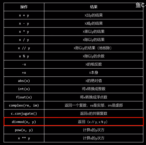 字符和数的区别 字符与数字的关系 