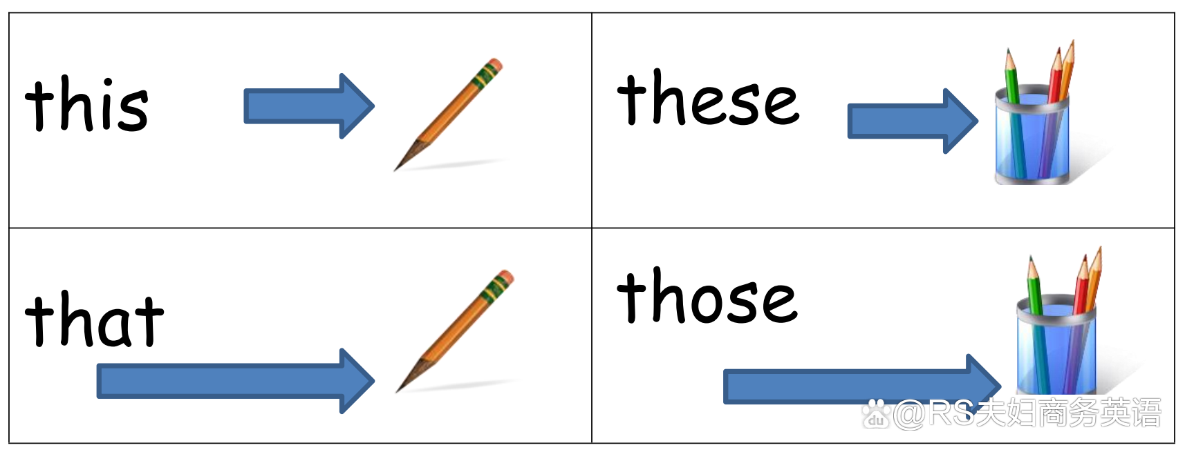 THIS和THIS区别 this和that和is的区别 
