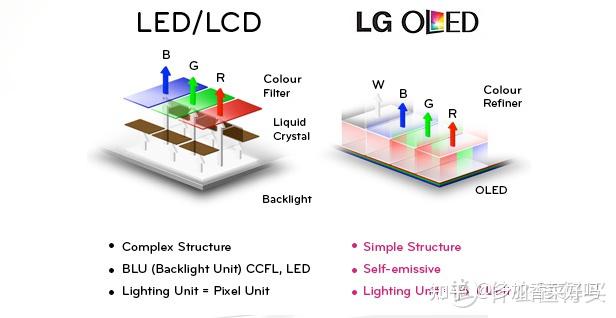 led显示屏区别 led显示屏和液晶显示屏哪个耐用? 