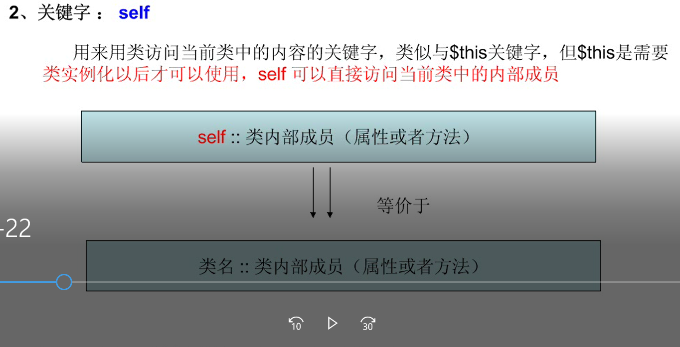 phpconststatic区别 php require include 区别 