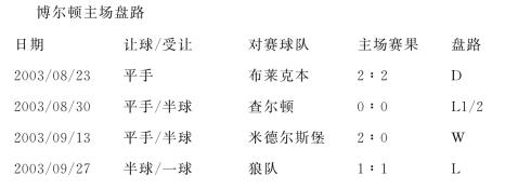 包含伯明翰城VS狼队,西边故乡之争了谁能脱颖而出的词条