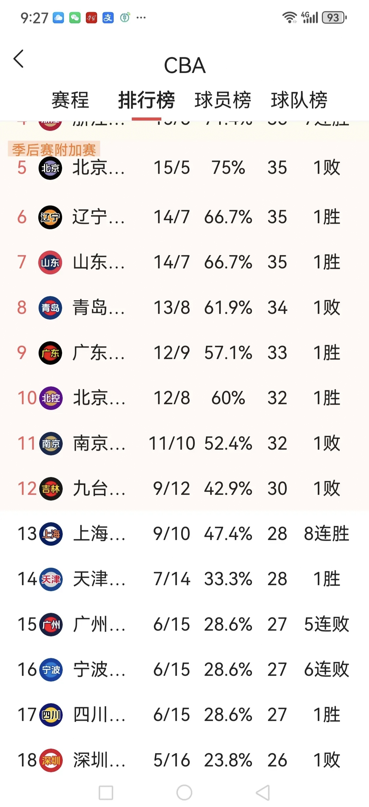 上海球队面临困难，需调整状态 