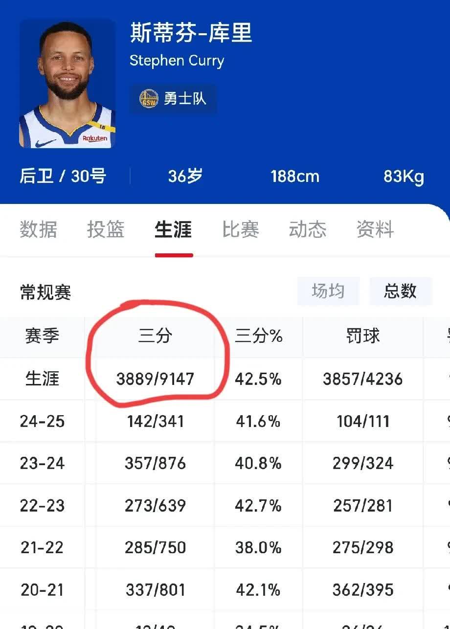 关于美国篮球：斯蒂芬-库里领先投篮命中率榜单的信息
