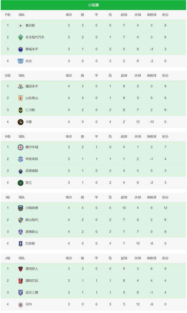 蒙彼利埃客场战平对手，积分榜位置未有大变的简单介绍