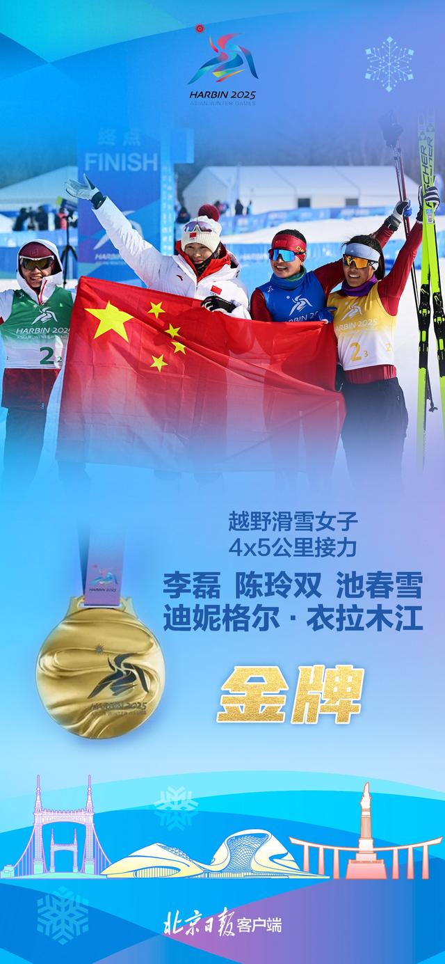 包含瑞典女子越野滑雪队多项突破，斩获银牌三枚的词条