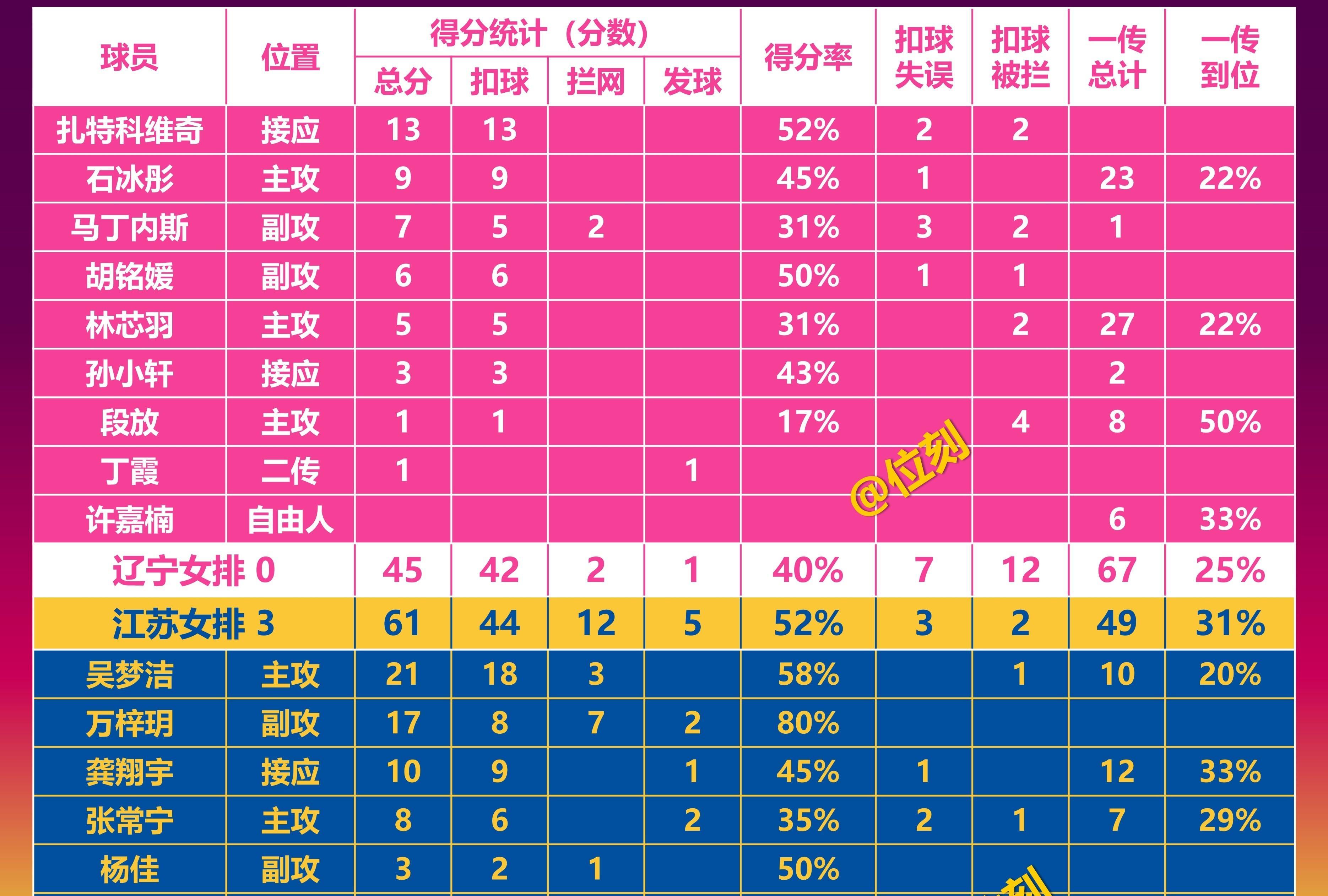 江苏队主场大胜，刷新球队CBA联赛得分纪录的简单介绍